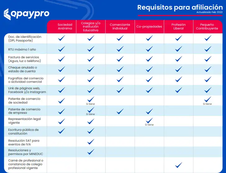 Estos son los requisitos para combrar con QPAYPRO